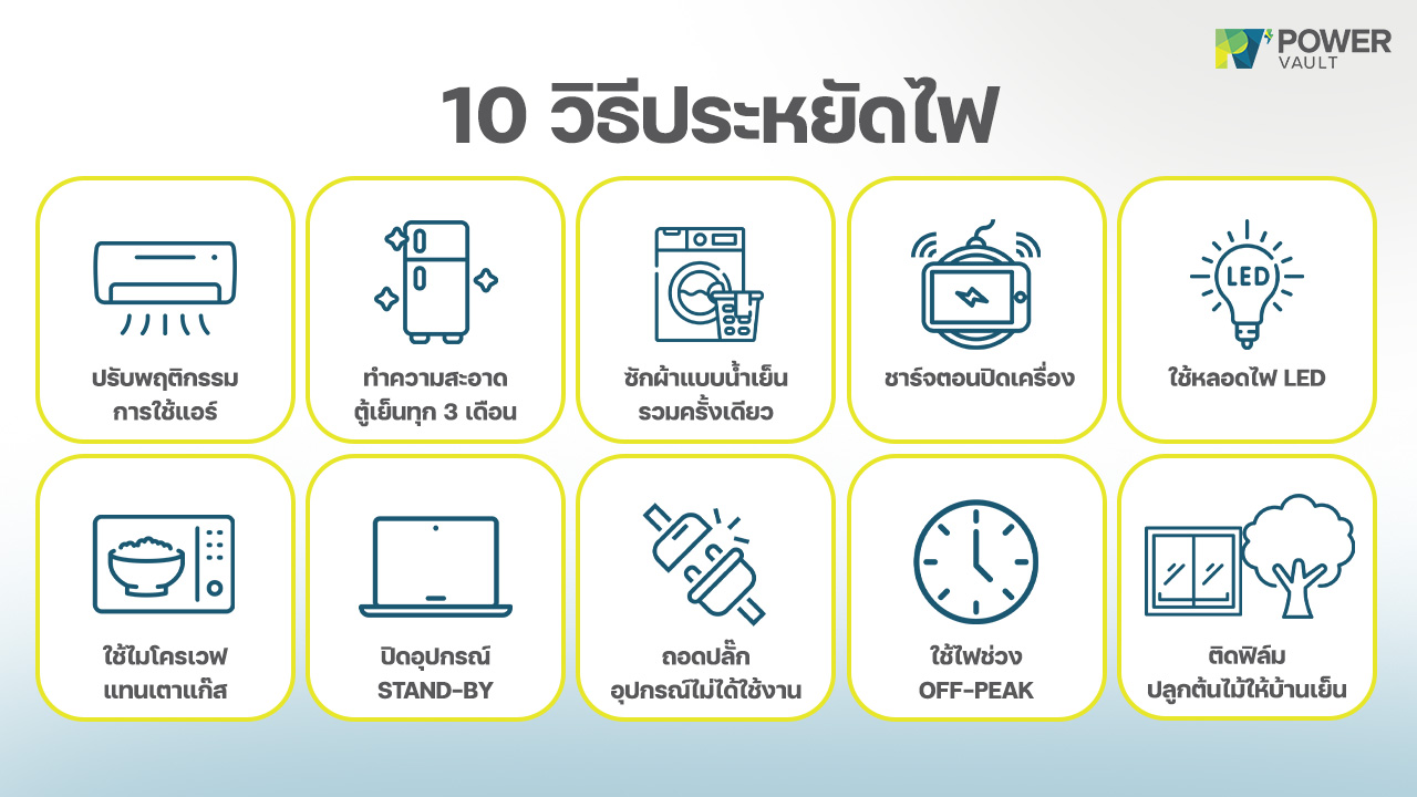 10 วิธีประหยัดไฟฟ้าที่พิสูจน์แล้วว่าใช้ได้จริง