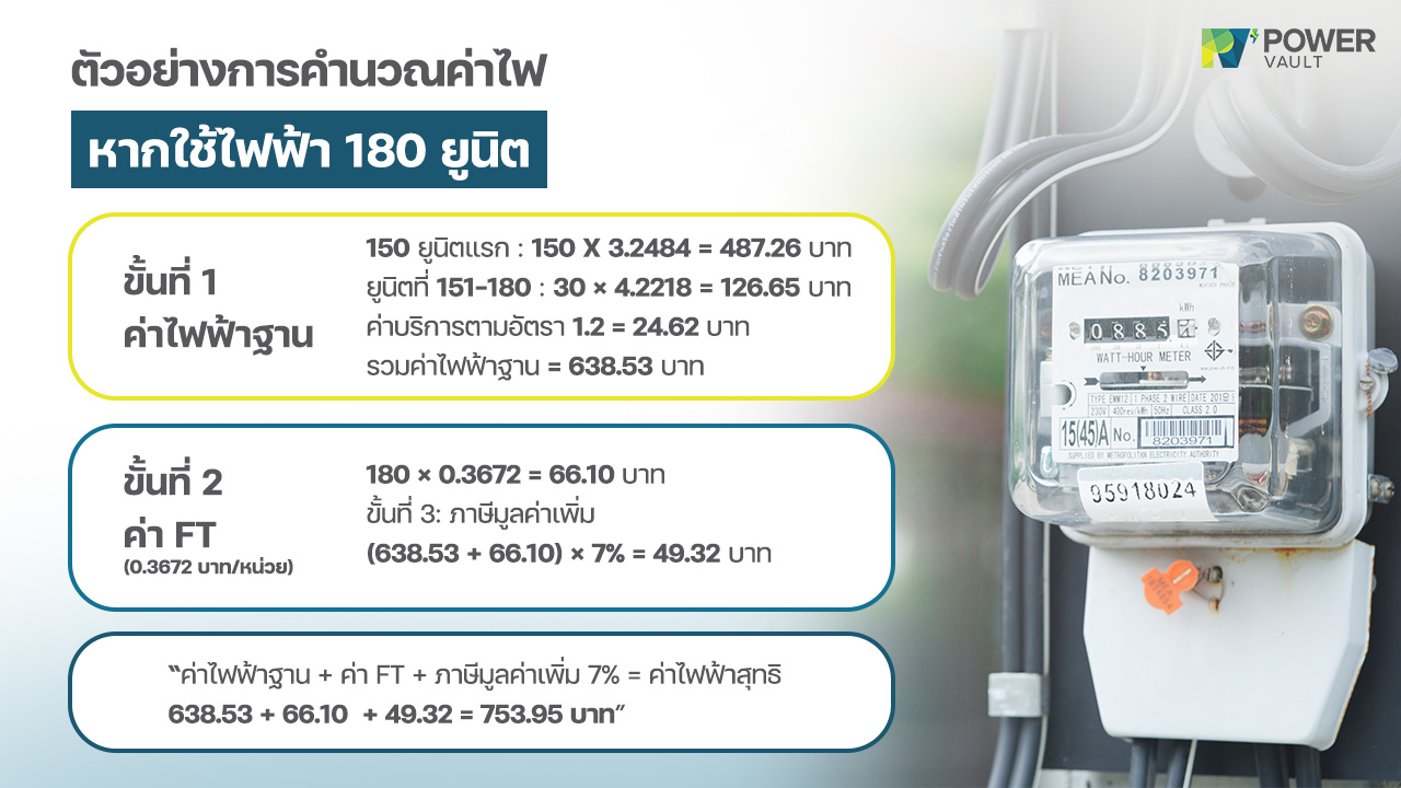 ตัวอย่างวิธืคิดค่าไฟจากบิลค่าไฟฟ้า