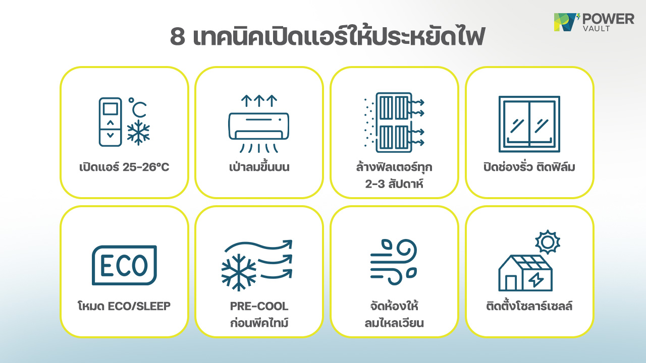 8 เทคนิควิธีเปิดแอร์ให้ประหยัดไฟ
