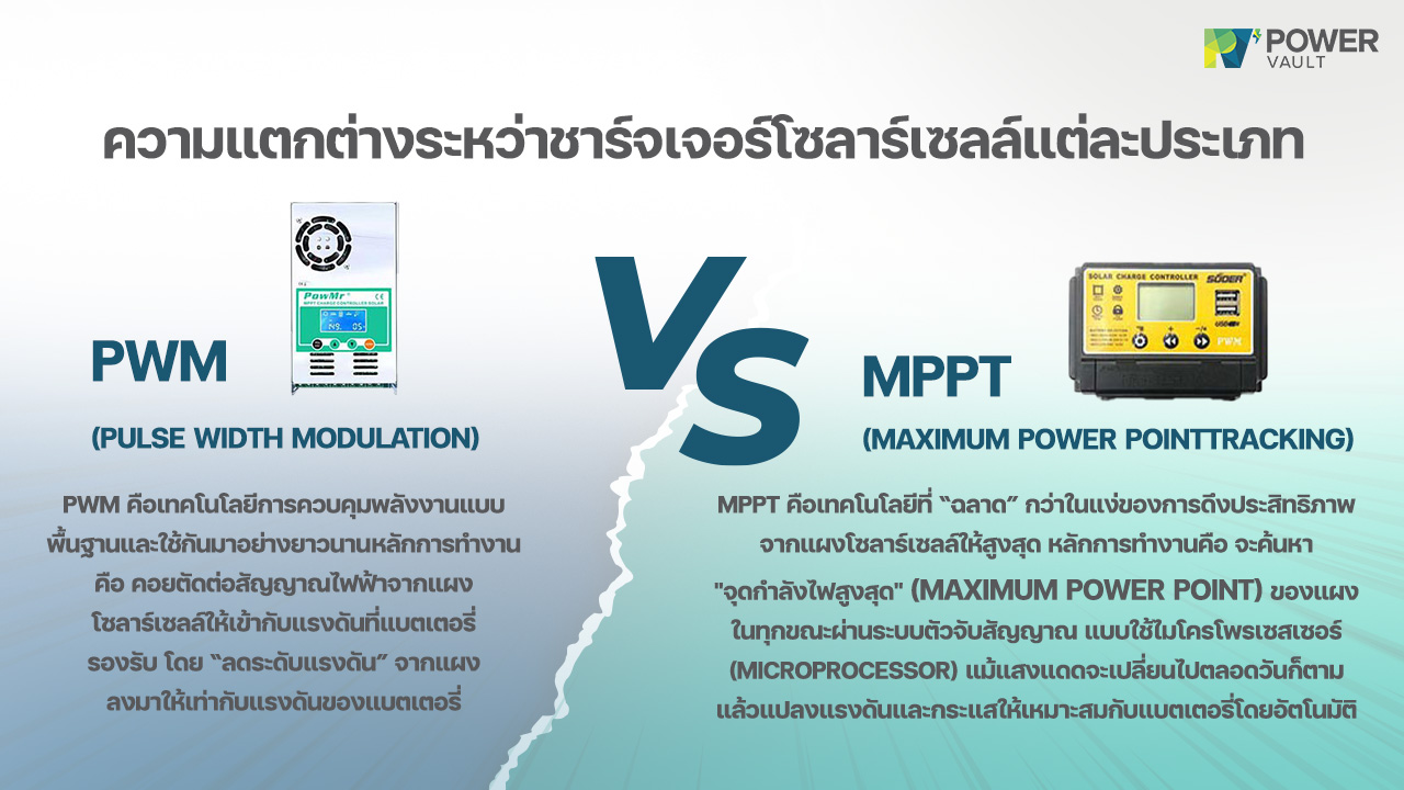 ความแตกต่างระหว่างชาร์จเจอร์โซลาร์เซลล์ pwm และ mppt