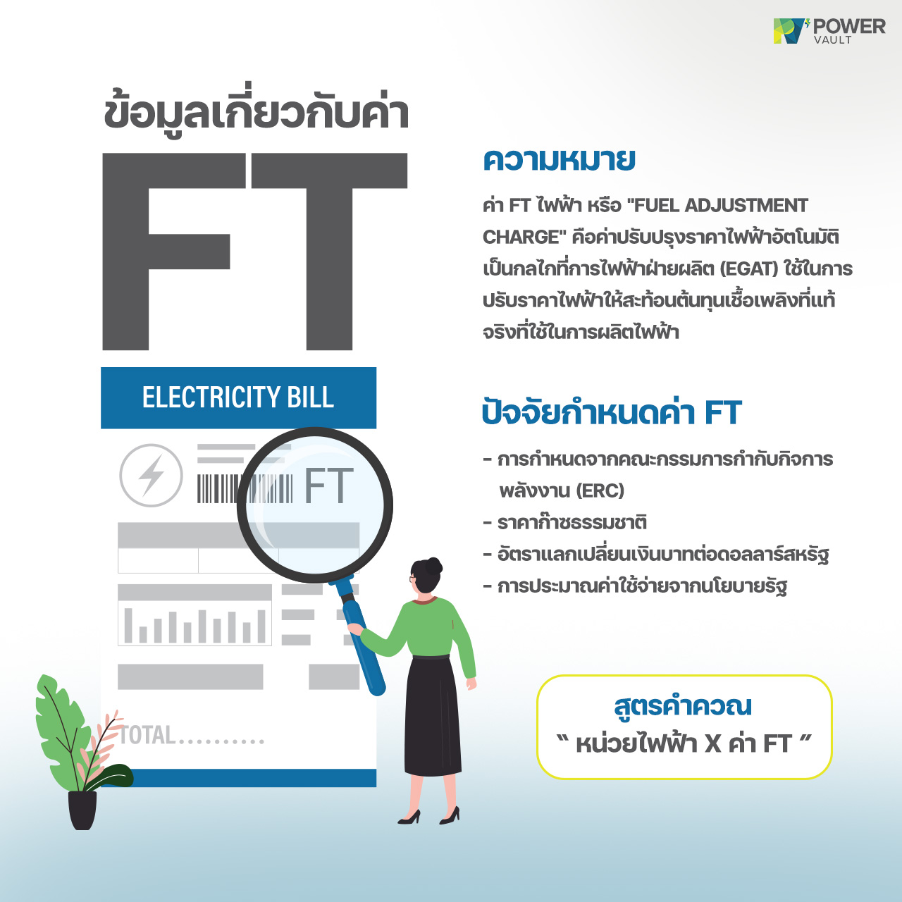 ค่า ft คืออะไร ความหมายและวิธีคำนวณ