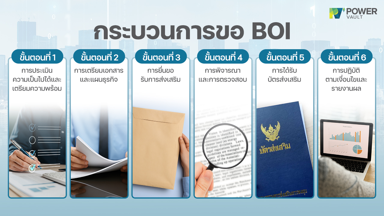 วิธีขอสิทธิ์ boi (board of investment)