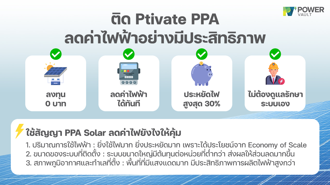 ติดตั้ง solar ppa คุ้มไหม