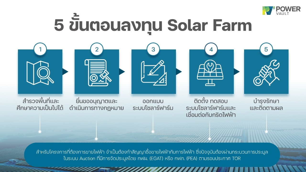 ขั้นตอนการลงทุน solar farm