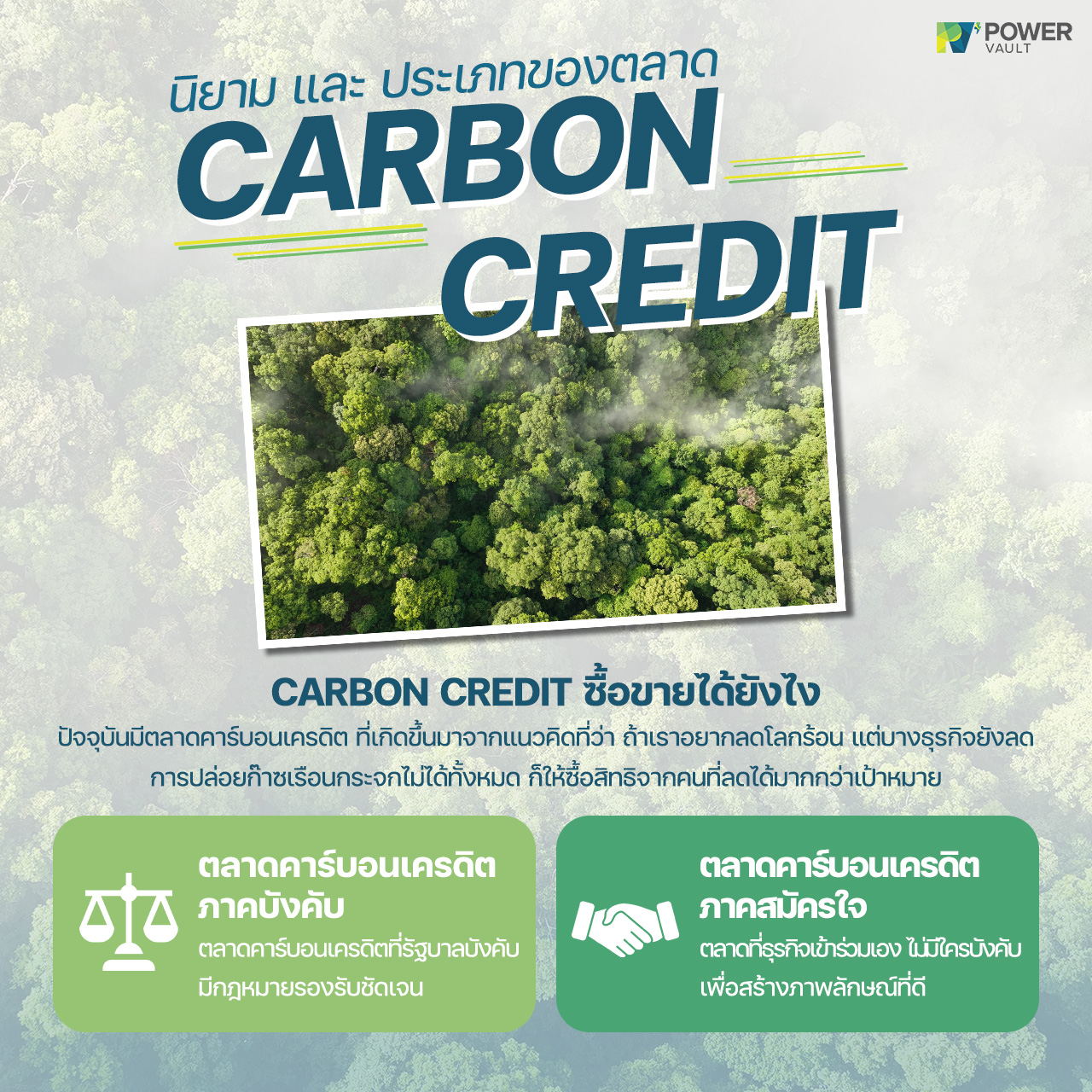 คาร์บอนเครดิตคืออะไร ทำไมถึงสำคัญ