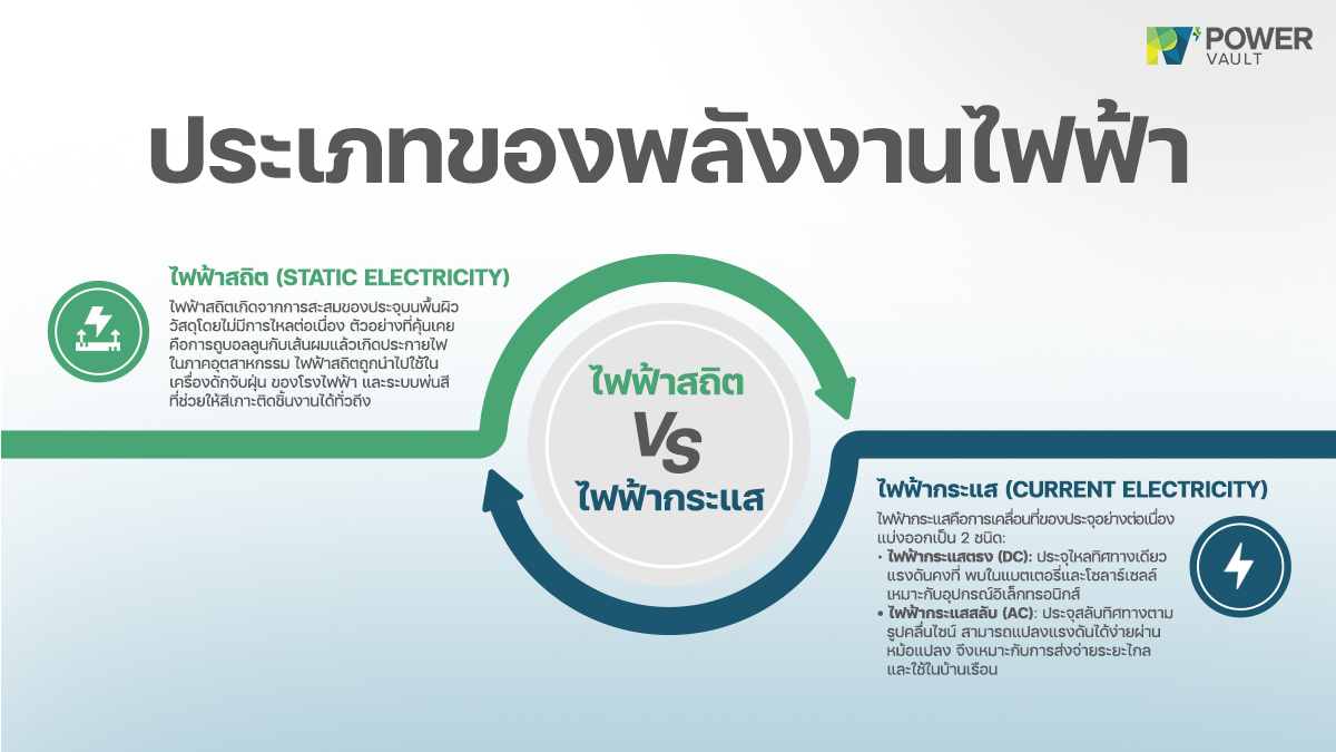 ประเภทของพลังงานไฟฟ้า