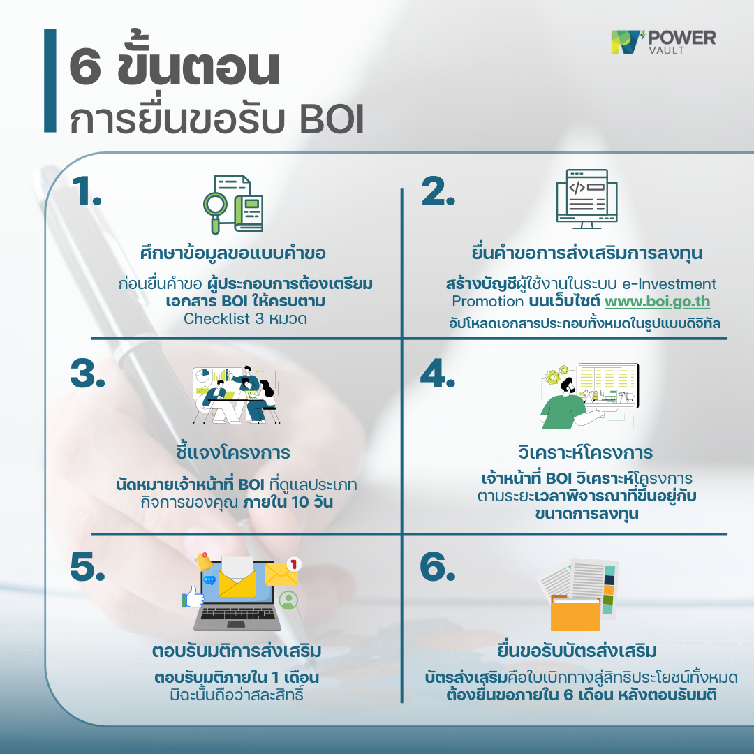 ขั้นตอนการยื่นขอ BOI แบบละเอียด